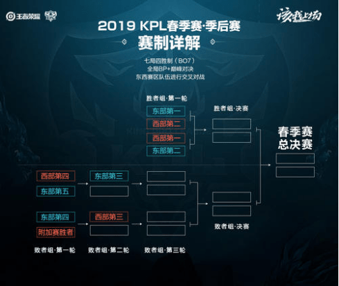 的判罚逻辑